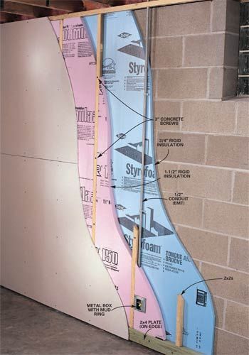 2x2 Furring strip method for finishing a foundation wall Finish A Basement, Concrete Block Walls, Diy Basement, Concrete Block, Basement Apartment, Waterproofing Basement, Basement House, Basement Makeover, Basement Walls