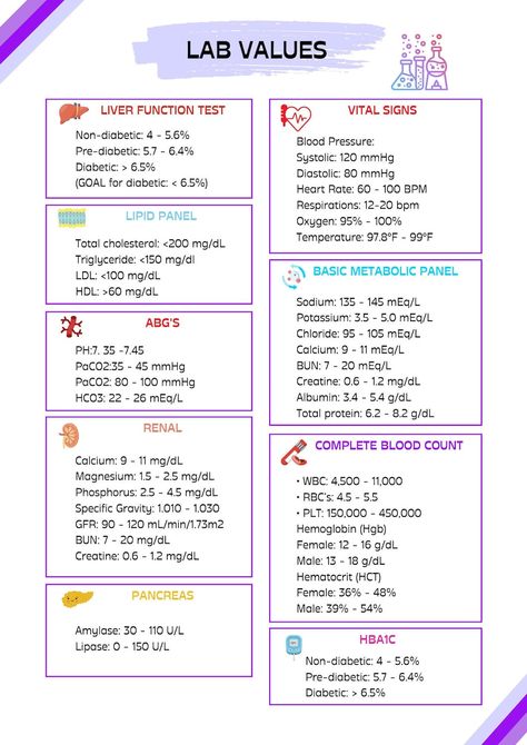 This Guides & How Tos item by IconicMMDesigns has 16 favorites from Etsy shoppers. Ships from United States. Listed on May 1, 2024 Pediatric Lab Values, Nursing Lab Values Cheat Sheets, Nursing School Bag Essentials, Lab Values Nursing Mnemonics, Nursing Care Plans Cheat Sheets, Nursing Cheat Sheet Study Guides, Labs Nursing, Lab Values Nursing, Nursing Notes Template