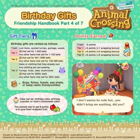 Pocket Princess Comics, Pocket Princess, Rare Fish, Pocket Princesses, Animal Crossing Guide, City Folk, Deep Sea Creatures, Animal Crossing Villagers, Animals Friendship