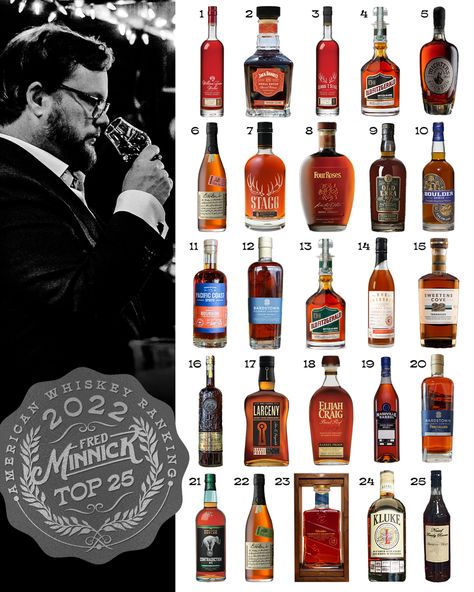 Bourbon Expert FRED MINNICK Unveils His Top 100 American Whiskeys Of 2022 - Icon Vs. Icon Good Bourbon Brands, Top Whiskey Brands, Bourbon Display Ideas, Bourbon Bar Ideas, Whiskey Room Ideas, Vs Icon, Bourbon Whiskey Brands, Bourbon Collection, Top Bourbons