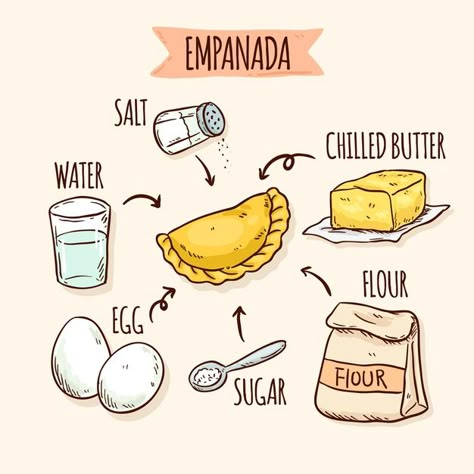 Delcicious empanada recipe Free Vector | Free Vector #Freepik #freevector #food Food Ingredients Drawing, Empanada Illustration, Empanada Drawing, Recipe Drawing Food Illustrations, Dessert Empanadas Recipe, Bakery Ingredients, Recipe Book Design, Recipe Book Diy, Homemade Cookbook