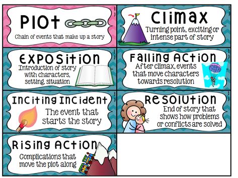 Posters and Mini Posters about Parts of Plot (exposition, inciting incident, rising action, climax, falling action, resolution).  Comes in package with other elements of fiction posters, color and b/w.  http://www.teacherspayteachers.com/Product/Elements-of-Fiction-and-Plot-Mini-Posters-1508723 Inciting Incident Examples, Story Elements Posters, Inciting Incident, Elements Of Fiction, Classroom Passes, Rising Action, Plot Structure, Middle School Libraries, Mini Posters