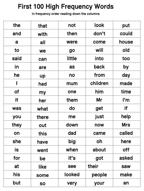 First 100 High Frequency Words 100 Sight Words For 1st Grade, English High Frequency Words, 100 High Frequency Words, First Grade High Frequency Word List, Teaching High Frequency Words, Frequency Words Kindergarten, Kindergarten High Frequency Words, Kindergarten High Frequency Words List, High Frequency Sight Words