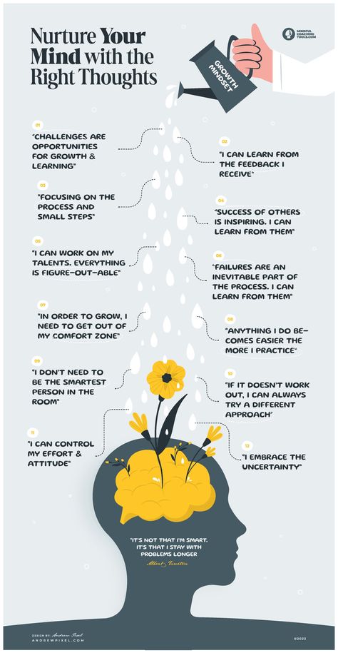 How To Have Growth Mindset, Developing A Growth Mindset, Fixed Growth Mindset, Fix Mindset Vs Growth Mindset, Carol Dweck, Be Unstoppable, Fixed Mindset, Growth Mindset Memes, Coaching Tools