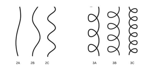 Wavy vs. Curly Hair: Understanding the Differences and Why It Doesn't Really Matter Hair Pattern, High Porosity Hair, Low Porosity Hair Products, Curly Hair Types, Hair Patterns, Hair Porosity, Wavy Curly Hair, Coarse Hair, Hair Density