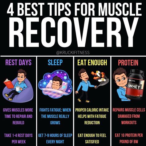 Training Split, Post Workout Recovery, Recovery Workout, Rest Days, After Workout, Workout Session, Muscle Recovery, Muscle Growth, Post Workout