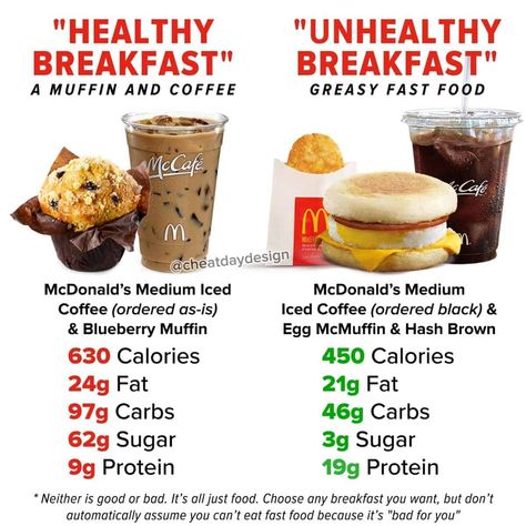 Mcdonalds Nutrition Guide, Breakfast Fast Food, Mcdonalds Calories, Healthy Mcdonalds, Low Calorie Fast Food, Low Cal Breakfast, Food Calories List, Breakfast Calories, Healthy Fast Food Options