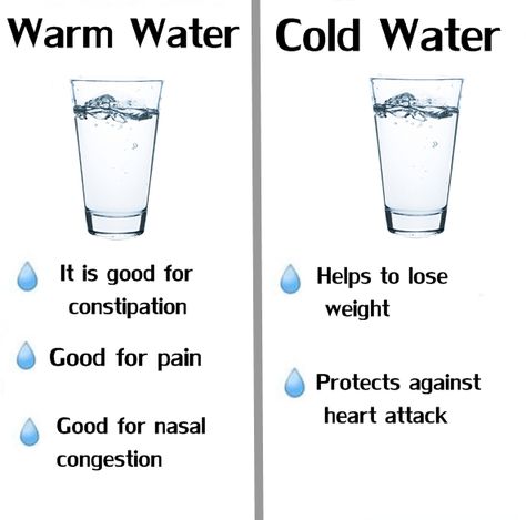 3 Liters Of Water A Day, Fun Ways To Drink Water, 2 Litres Of Water A Day, Benefits Of Baking Soda Water, How Much Water To Drink A Day, Periods Tips, Cups Of Water A Day, Water Drinking Challenge, Why Drink Water