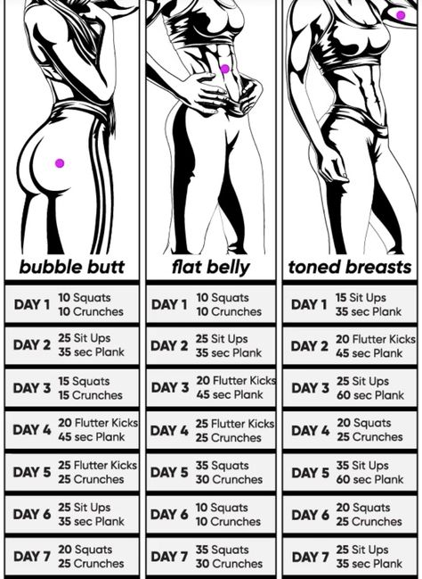 Spiderwoman Workout, Mirko Workout Routine, Mikasa Ackerman Workout Routine, Mitsuri Workout Routine, Body Types Names, Tomboy Body Workout, Healthy Exercise Routines, Gojo Workout, Sliming Waist Exercise