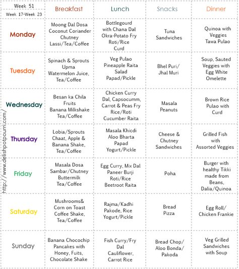 Vegetarian Diet Meal Plan, Veg Pulao, Indian Meal, Weekly Menu Planners, Weekly Menu Planning, Vegetarian Meal Plan, Vegetarian Menu, Menu Planner, Menu Printing