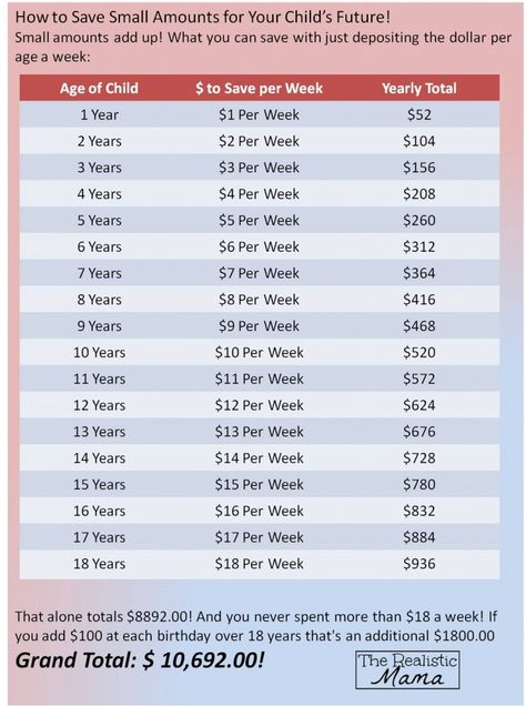 Saving Plan for your kid. Actually a brilliant idea. College Money, Money Saving Plan, Money Challenge, Budget Planer, Budget Saving, Money Saving Challenge, Savings Plan, Saving Ideas, Budgeting Money