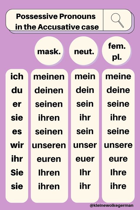 Learn German - Deutsch Lernen- Learn German beginner, German Verb Conjugation, German Grammar Rules, German Grammar A1, German Grammar Notes, Almanca Öğrenme, Almanca Gramer, Germany, Almanya Accusative Case German, German Pronouns Chart, German Days Of The Week, German Grammar Rules, Learn German Beginner, German Lesson Plans, German Cases, German Beginner, Learning German Worksheets