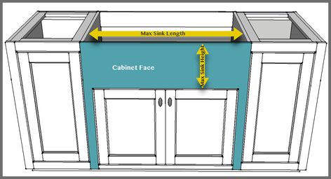 6 Steps To Choosing and Installing Your Farmhouse (Updated 2019) – Annie & Oak Farmhouse Sink Base, Cabinet Measurements, Kitchen Sink Sizes, Kitchen Sink Diy, Fridge Cabinet, Farmhouse Sink Installation, Sink Installation, Best Kitchen Sinks, Cabinet Faces