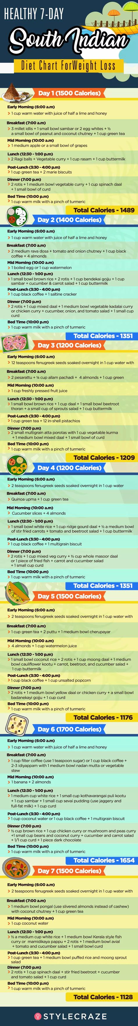 South Indian Diet Chart, South Indian Diet Plan, Indian Diet, Baking Soda Beauty Uses, Diet Chart, Menu Planners, Diet Keto, Lose 50 Pounds, Vegetarian Diet