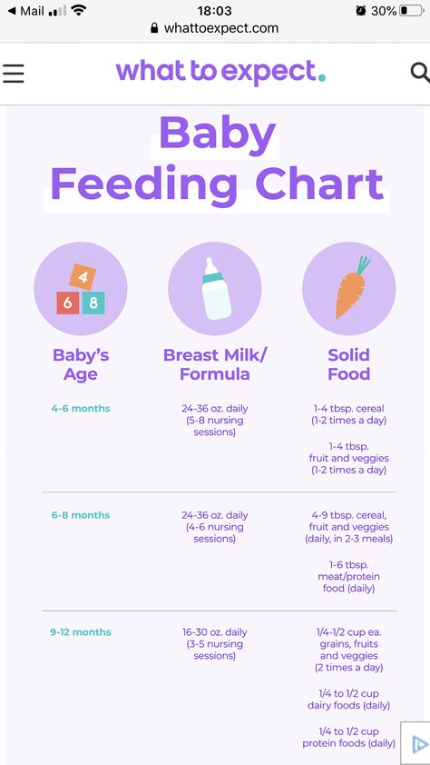 How Many Oz Should A 4 Month Old Eat, Stage 1 Baby Food List, 5 Month Old Baby Food, Babies First Foods, Stage 1 Baby Food, Baby Food Recipes Stage 1, Baby Food Guide, Baby Food Schedule, Pregnancy Planning