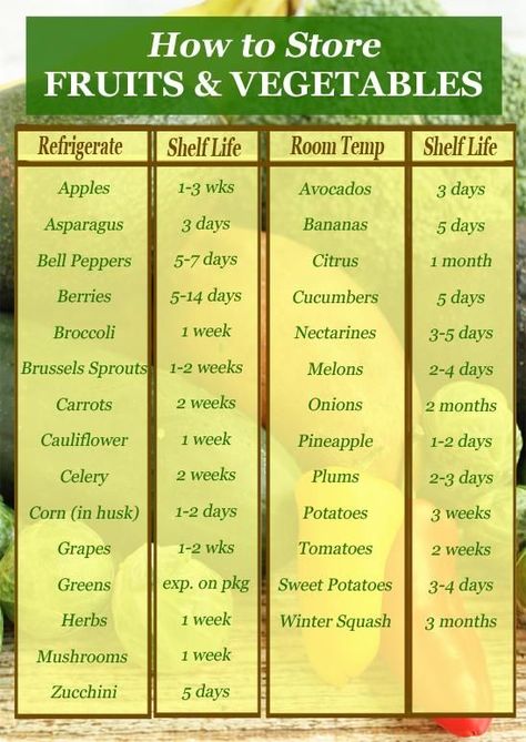 How to Store Fruits & Vegetables - Refrigerate or Not? — Steemit Vegetable Refrigerator, Preserving Produce, Store Fruits And Vegetables, Pantry Basics, Refrigerator Shelves, Vegetable Chart, Fruits Garden, Veggie Ideas, Green Market