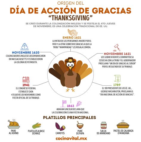 English Homework, Thanks Giving Day, Thanksgiving 2024, 2024 Ideas, Catholic Kids, Thanksgiving Party, Spanish Language Learning, Thanksgiving Celebration, Spanish Teacher