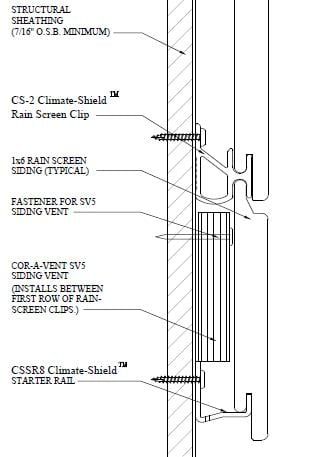 Rain Screen Siding Accessories A Frame Plans, Wood On Wall, Siding Detail, Reception Counter Design, Rain Screen, Transitional Style Living Room, Tech Drawing, Post Modernism, Building Science