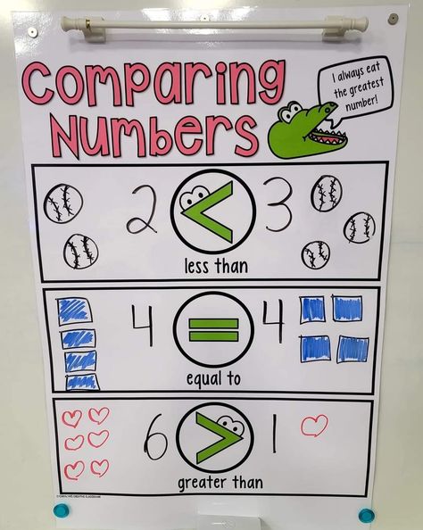 1st Grade Math Anchor Charts, Ordering Numbers Anchor Chart, Tens And Ones Anchor Chart First Grade, Greater Than Less Than Anchor Chart, Comparing Numbers Anchor Chart 1st, Composing Numbers Anchor Chart, Comparing Numbers Anchor Chart 2nd Grade, Comparing Numbers First Grade, Comparing Numbers Anchor Chart