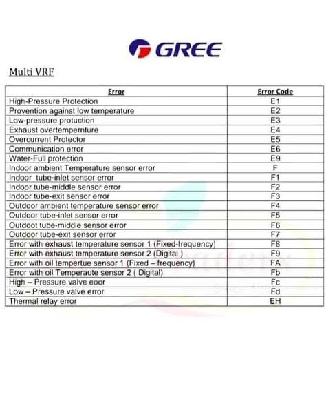 Error gree | Refrigeration and air conditioning, Air conditioner maintenance, Air conditioner inverter Air Conditioner Maintenance, Hvac Air Conditioning, Air Conditioner Service, Refrigerator Compressor, Inverter Ac, Air Conditioner Cover, Refrigeration And Air Conditioning, Air Conditioner Repair, Hvac Maintenance