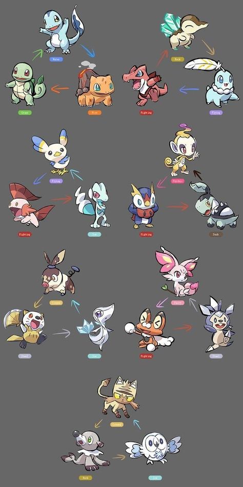 Mega Gardevoir & Mega Lopunny by redmming | Pokémon | Know Your Meme Starter Pokemon Regional Variants, Fake Pokemon Starters, Fake Starter Pokemon, Fan Made Pokemon Region, Grass Starters Pokemon, Regional Variant Pokemon, Fan Made Pokemon Starters, Pokemon Alternate Forms, Bulbasaur Variations