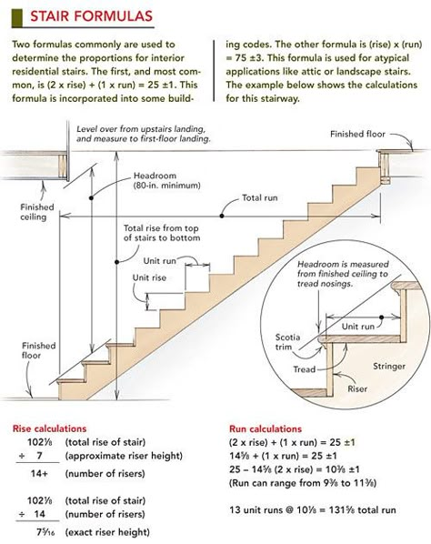 <a href='http://www.finehomebuilding.com/2005/04/01/framing-a-staircase'> www.finehomebuilding.com / via Pinterest</a> Landscape Stairs, Stairs Stringer, Building Stairs, Escalier Design, Stair Design, Deck Stairs, Construction Details, Building Tips, House Building