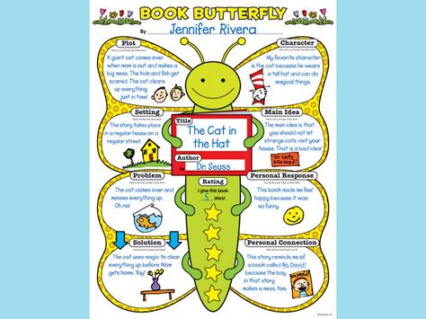 Book Butterfly Notes Creative Graphic Organizer Design, Creative Graphic Organizer, Graphic Organizer For Reading, Organize Posters, Teaching Culture, Essay Writing Skills, Reading Response, Good Day Song, Graphic Organizer