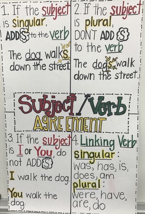 Subject Verb Agreement Worksheet, Subject Verb Agreement Activities, Authors Purpose Anchor Chart, Verbs Anchor Chart, Grammar Anchor Charts, Anchor Charts First Grade, Ela Anchor Charts, 3rd Grade Writing, Classroom Anchor Charts