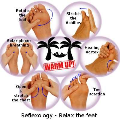 Relax the feet - Start a reflexology session with foot relaxation, similar to warm-up exercise. Foot relaxation is useful in the starting and finishing off the reflexology therapy.6 Effortless Relaxing Reflexology TechniqueAged prefer more relaxation technique time; because of reduced pain & discomfort and increased circulation. Relaxation technique before bedtime, for young children’s help to get good sleep. Reflexology Techniques, Foot Massage Techniques, Foot Reflexology Massage, Massage Therapy Techniques, Reflexology Chart, Ankle Pain, Reflexology Massage, Foot Reflexology, Healing Touch