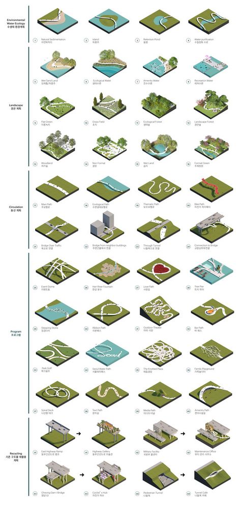 Iso Metric Illustrations, Wildlife Crossing, Strategy Illustration, Waterfront Architecture, Landscape Diagram, Landscape Architecture Diagram, Water Architecture, Urban Design Diagram, Urban Design Graphics