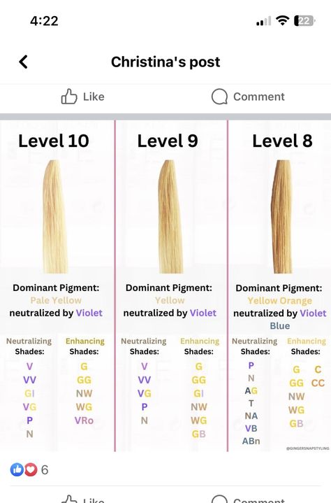 Level 8 Hair Color Formulas, Joico Color Formulas, Buttery Blonde Formula, Warm Blonde Redken Shades Formula, Shades Eq White Blonde Toner, Matrix Blonde Formulas, Redken Shades Eq Blonde, Matrix Tonal Control Formula, Reform Shades Eq Formulas