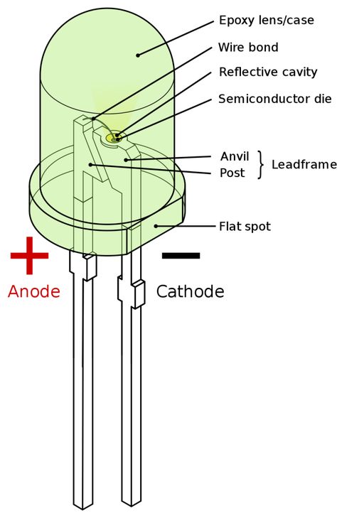 How to determine Through Hole LED Polarity? | Electronic things… and stuff Ho Model Trains, Light Emitting Diode, T Lights, Diode, Model Trains, Long Legs, Led Lights, Graphic Design, Led