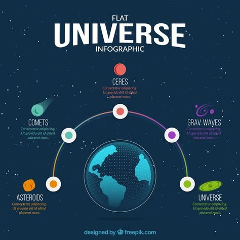 Nice flat infographics about the univers... | Free Vector #Freepik #freevector #infographic #business #abstract #star Sun Universe, Abstract Star, Infographic Business, Infinite Universe, Different Planets, Star Galaxy, Free Infographic, Best Flats, Display Design