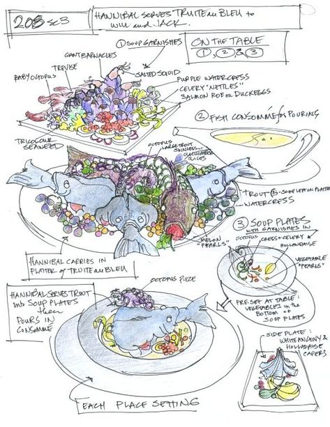 Feeding Hannibal, Hannibal Food, Hannibal Art, Hannibal Nbc, Bryan Fuller, Elegant Food, Food Sketch, Nbc Hannibal, American Gods