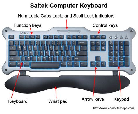 Computer keyboard with spacebar Parts Of Computer, Electric Typewriter, Computer Parts And Components, English Stories For Kids, Arc Reactor, Keyboard Keys, A Keyboard, Computer Parts, Control Key