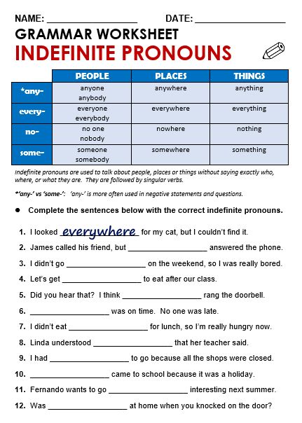 Picture Indefinite Pronouns Worksheets, Pronoun Grammar, Pronouns Exercises, English Pronouns, Pronouns Worksheet, Indefinite Pronouns, Esl Grammar, English Grammar Rules, Grammar Quiz