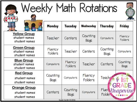 Grade 2 Schedule, Grade 1 Schedule, 1st Grade Math Rotations, Math Rotations Kindergarten, Grade 1 Year Plan, First Grade Math Rotations, Everyday Math First Grade, Kindergarten Math Rotations, Math Small Groups First Grade