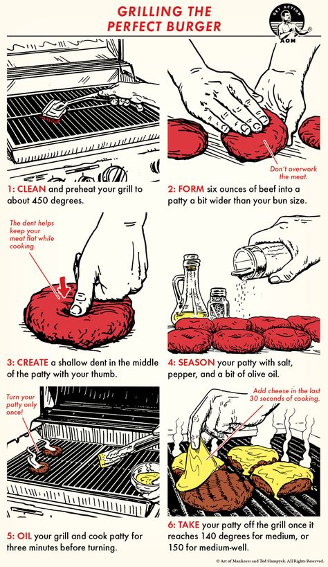 Grilling Burgers, Grilling Guide, Perfect Burger, Roast Beef Sandwich, Outdoor Grilling, Bbq Ideas, Farm Layout, Grilled Burgers, Art Of Manliness