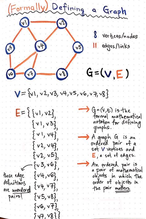 A Gentle Introduction To Graph Theory – basecs – Medium Theory Of Computation, Graph Theory, Data Structures, Lost My Job, Deep Learning, Computer Programming, Math Lessons, Data Science, Life Changing