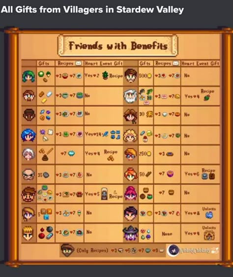 Stardew Valley Love Interests, Things To Do In Stardew Valley, Sdv Nursery, Stardew Valley Friendship Guide, Evelyn Stardew Valley, Stardew Valley Friendship, Stardew Guide, Stardew Valley Clothes Guide, Stardew Tips