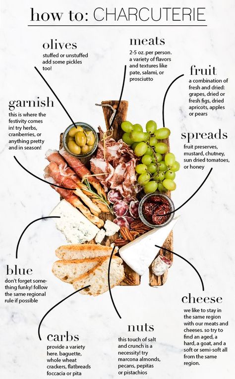 Charcuterie Board Tips, Charcuterie Board Ideas How To Build, Charcuterie Guide, Small Charcuterie Board, Decorações Com Comidas, Charcuterie Inspiration, Charcuterie Cheese, Charcuterie Platter, Cheese Party