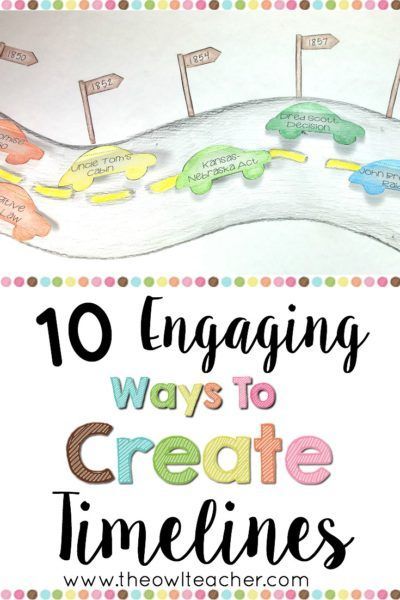 Do you have to teach timelines? Check out these 10 different timelines that are sure to engage and motivate your students during social studies with this important reading skill! Timeline Project, Social Studies Projects, 3rd Grade Social Studies, Social Studies Education, Social Studies Notebook, 4th Grade Social Studies, American History Lessons, 6th Grade Social Studies, 5th Grade Social Studies