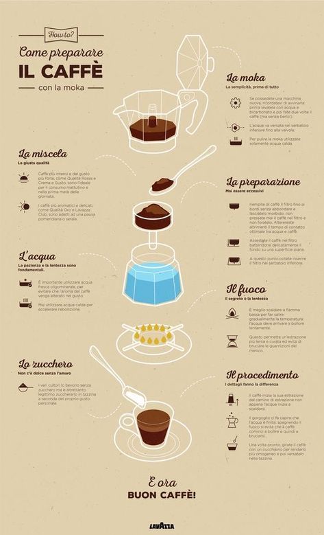 Moka Pot Coffee, Types Of Coffee, Coffee Varieties, Make Coffee, Moka Pot, Coffee Recipe, How To Make Coffee, Coffee Drinkers, Blended Coffee