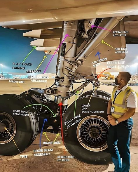 Aircraft Maintenance Engineer, Pilot Career, Mechanic Engineering, Aviation Engineering, Aviation Education, Jet Fighter Pilot, Engineering Notes, Aviation Training, ملصق ديني