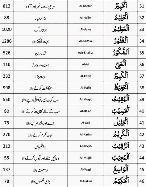 Exploring the Divine Lessons of Surah Al Fatiha: Beautiful Allah's Names and Islamic Images 🕋📖 #SurahAl Fatiha #AllahsNames #IslamicWisdom #SpiritualReflection #QuranicTeachings # Beautiful Allah Names #Beautiful Islamic Images Urdu Stories For Kids, Al Fatiha, Surah Fatiha, Legs Mehndi Design, Islamic Wallpaper Iphone, Names Of Allah, Graphic Design Programs, Allah Names, Urdu Quotes With Images