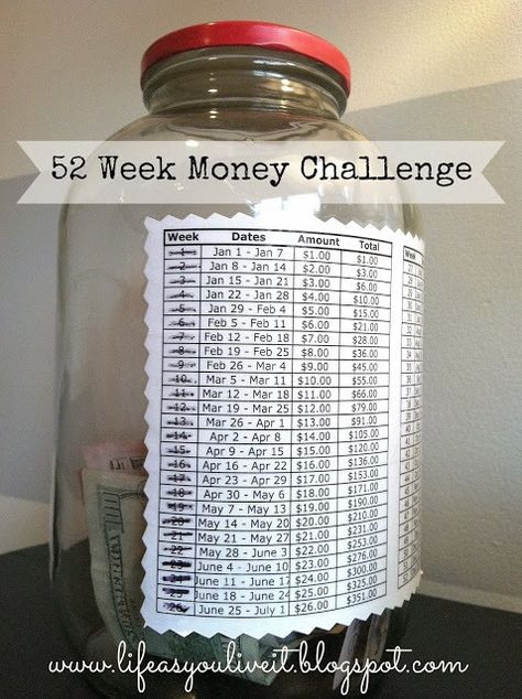 52 Week Money Challenge 52 Week Money Saving, 52 Week Money Challenge, 52 Week Money Saving Challenge, Saving Hacks, Saving Challenge, Money Challenge, Budget Planer, Homestead Survival, Cadeau Diy