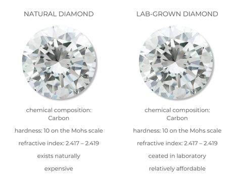 Lab Vs Mined Diamond, Lab Grown Diamonds Vs Real Diamonds, Lab Diamonds Vs Real, Lab Vs Natural Diamond, Lab Grown Vs Natural Diamonds, Emerald Shape Engagement Rings, Diamond Color Scale, Ring Inspo, Synthetic Diamond