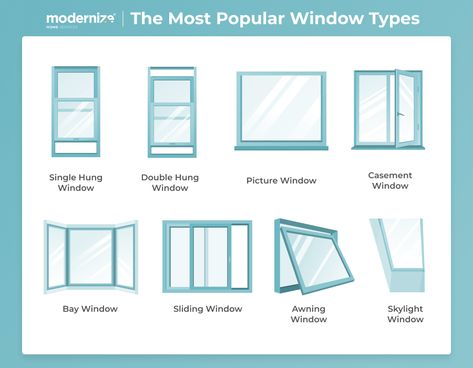 Window Types: Most Popular Styles and Costs | Modernize | 2024 Different Types Of Windows Style, Window Options Style, Exterior Windows Styles, Window Styles For Homes, Types Of Windows Style, Window Types Style, Type Of Windows, Different Types Of Windows, Home Inspection Business