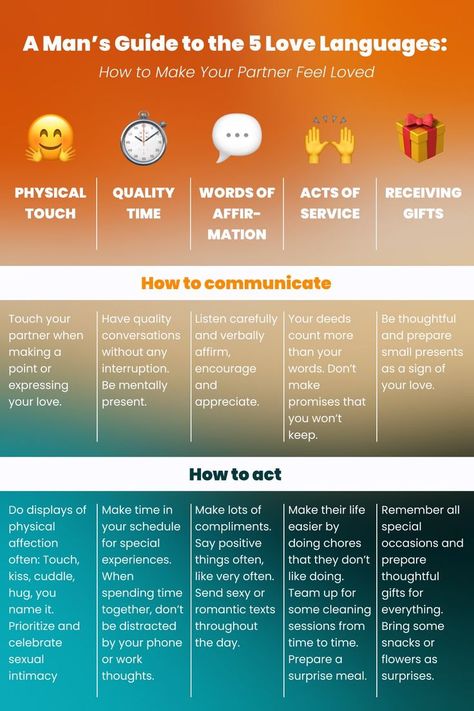 An overview of the 5 Love Languages that were introduced by Gary Chapman. Learn how to express your love to your partner so that she will feel appreciated. The 5 Love Languages, Gary Chapman, 5 Love Languages, Feeling Appreciated, Feel Loved, Love Language, Touching You, Feeling Loved, Love Languages