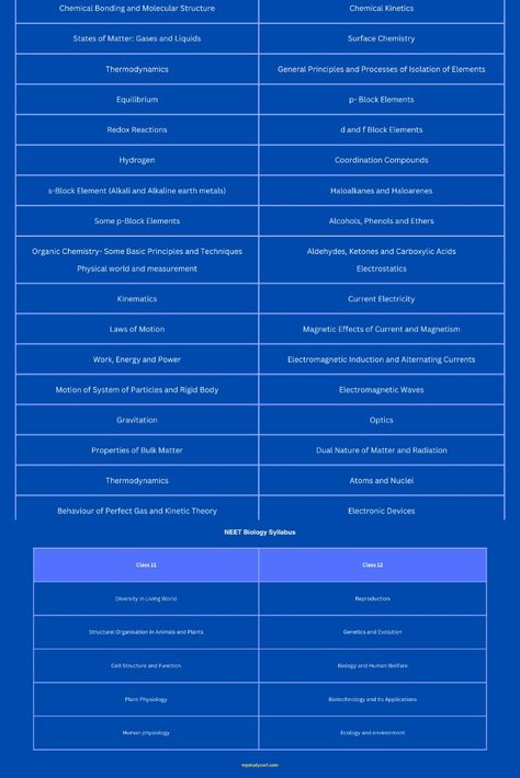 List of chapters in NEET syllabus. #NEET #NEETUG #NEETSyllabus #NEETUGSyllabus Neet Syllabus, Biology Class 11, Molecular Mass, Oxidation State, Redox Reactions, Electron Configuration, Physical And Chemical Properties, Covalent Bonding, Class 11